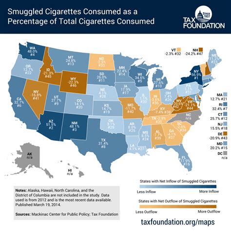 price of cigarettes by state